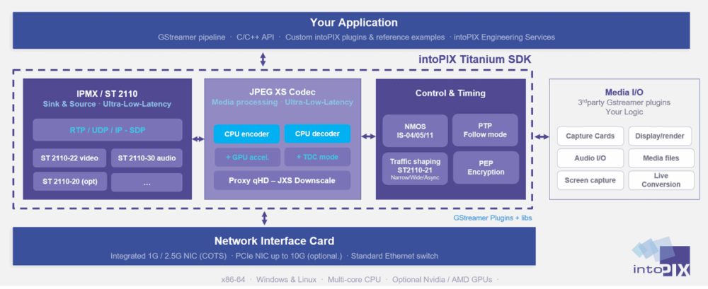 Titanium Streaming SDK
